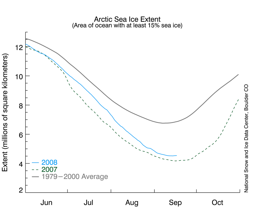 2008 Arctic Sea Ice Minimum